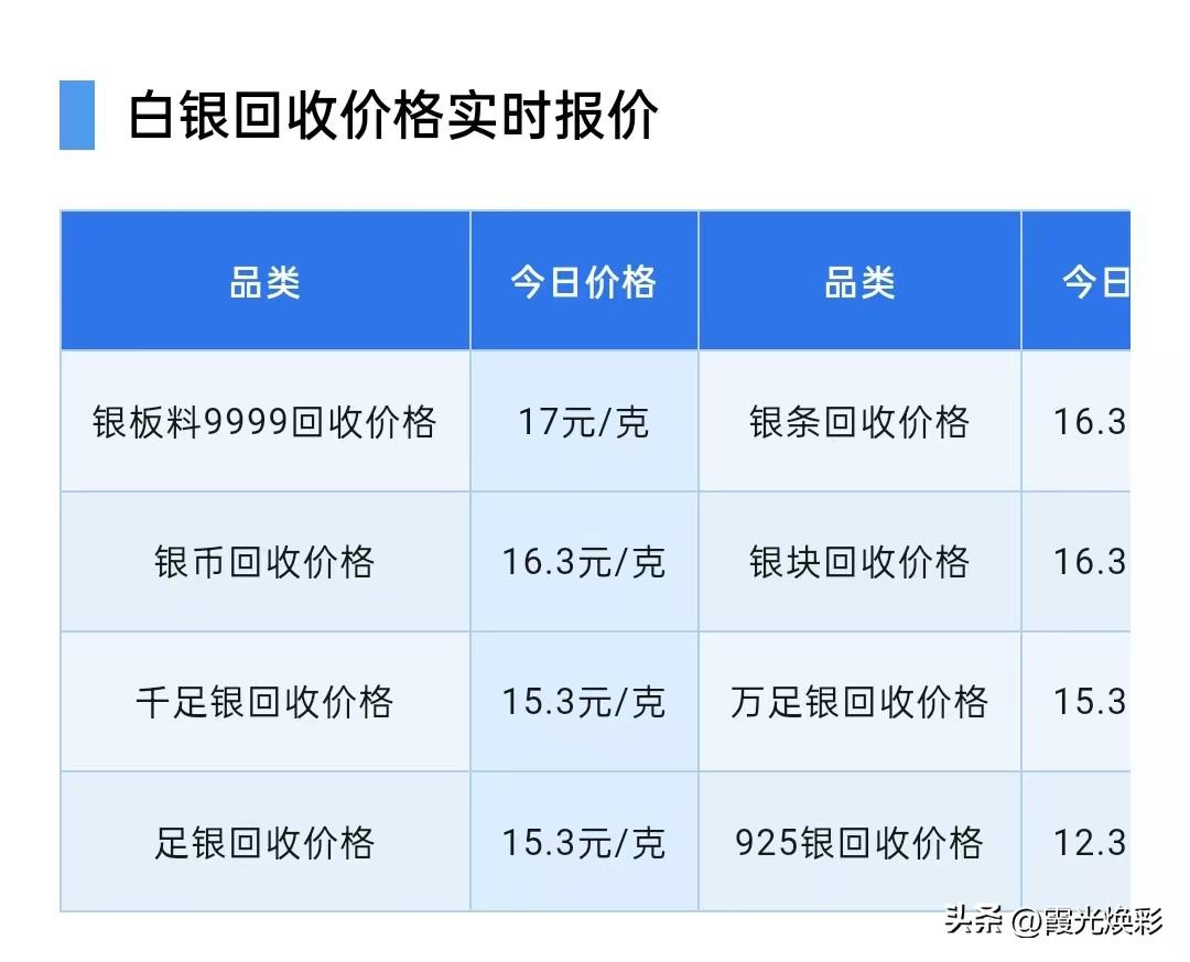 白银报价！各品种白银回收价格为多少钱一克了！以及白银价格走势展望！

2026年