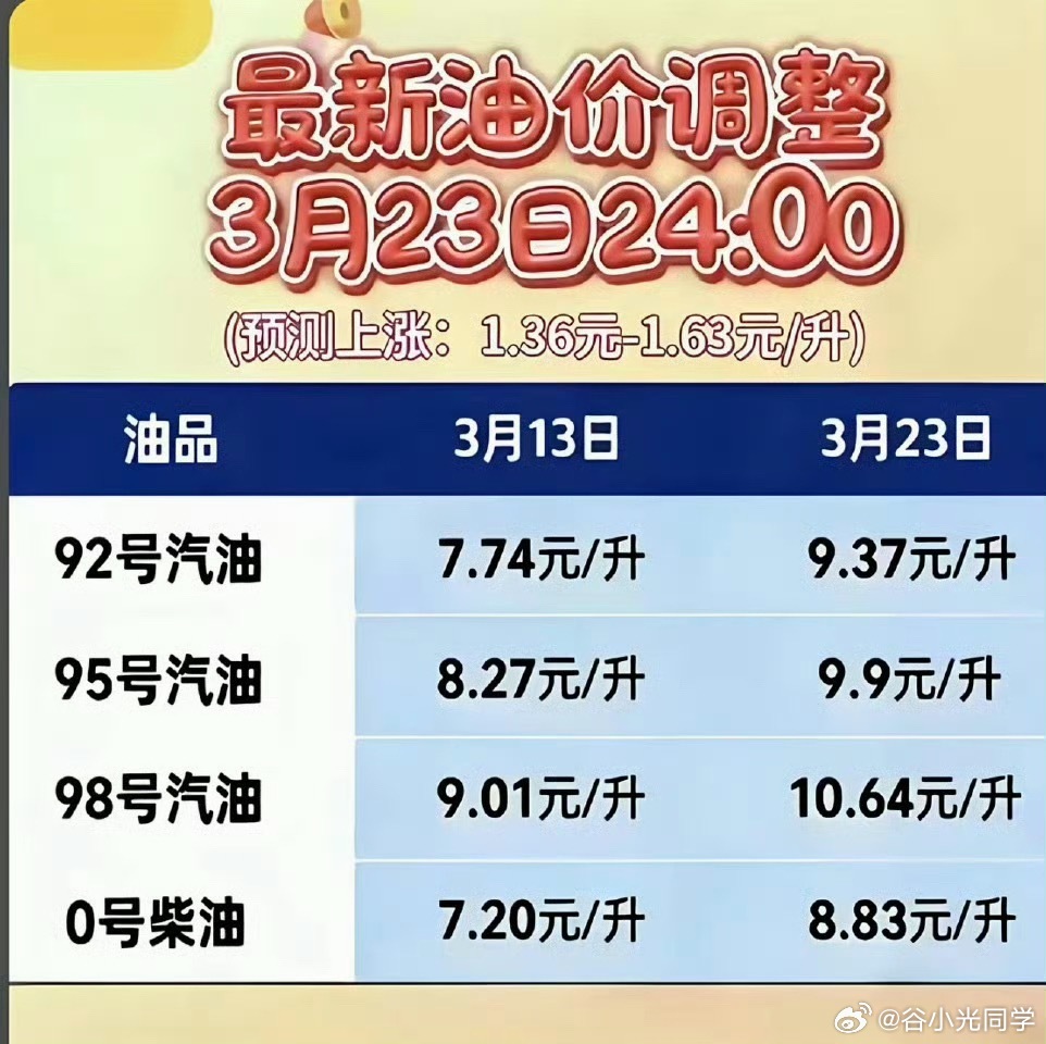油价飙升加油站变大型停车场简直开玩笑，前几天加98还是9.98，这一会92的直逼