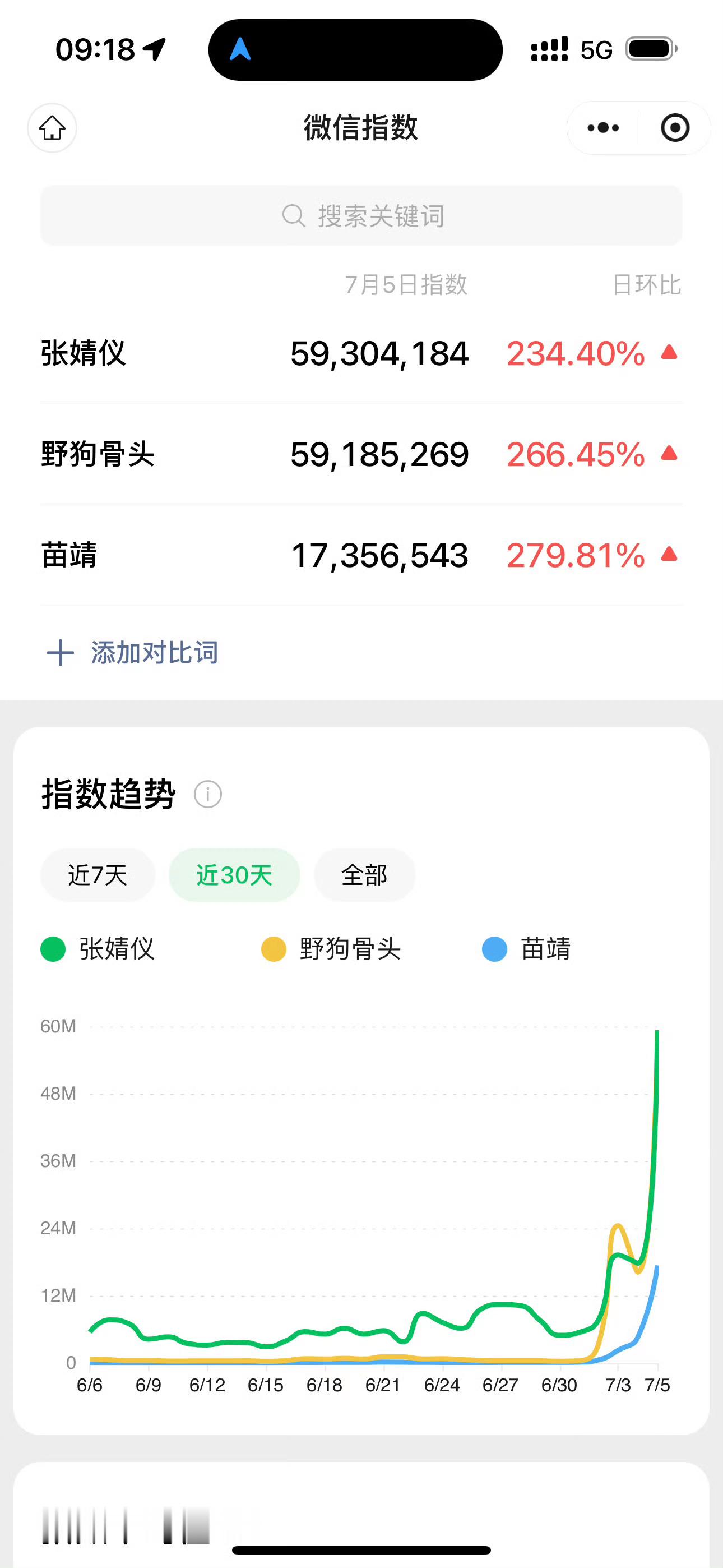 张婧仪新剧开播26个小时播放量破亿张婧仪新剧播放量破亿有效播剧女演员张婧仪实锤，