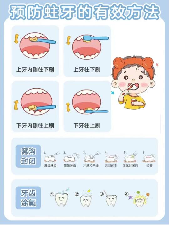 育儿分享｜宝宝牙齿🦷护理攻略！