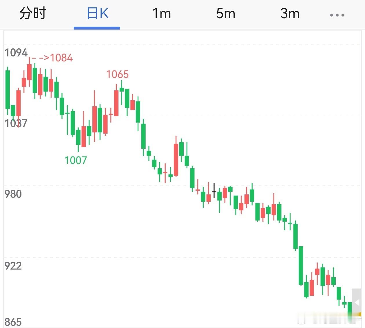 玻璃、纯碱上的空头已经肆无忌惮了，09 合约一般 8 月初就要换月了，今天还在加