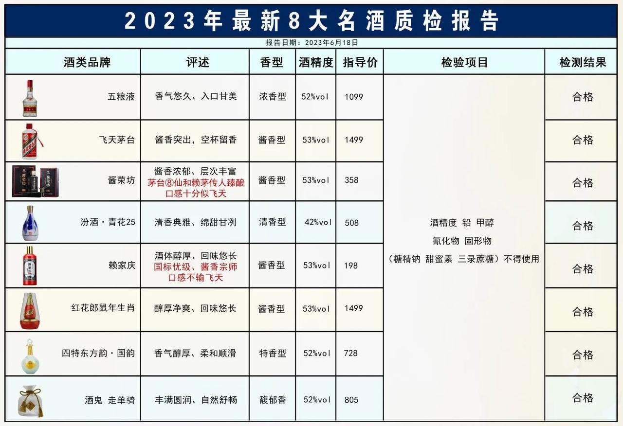 广东30年老酒友分享，八款品质口碑不错的好酒，百分百纯粮酿造，好喝不贵，看看有你