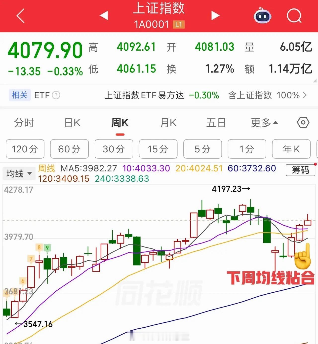 指数两连阴+节前交易周，接下来怎么看？  临近五一假期，再叠加年报一季报集中发布