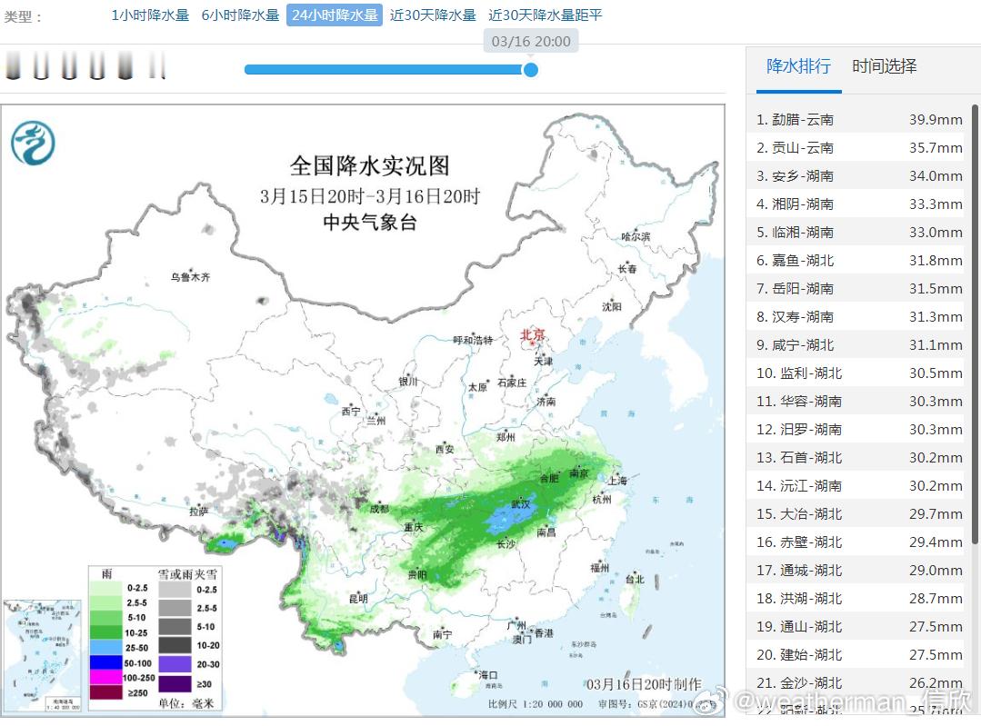 【北方干燥 南方连阴雨】昨晚到今天，长江南北两侧出现了大范围降雨。此外新疆西南部