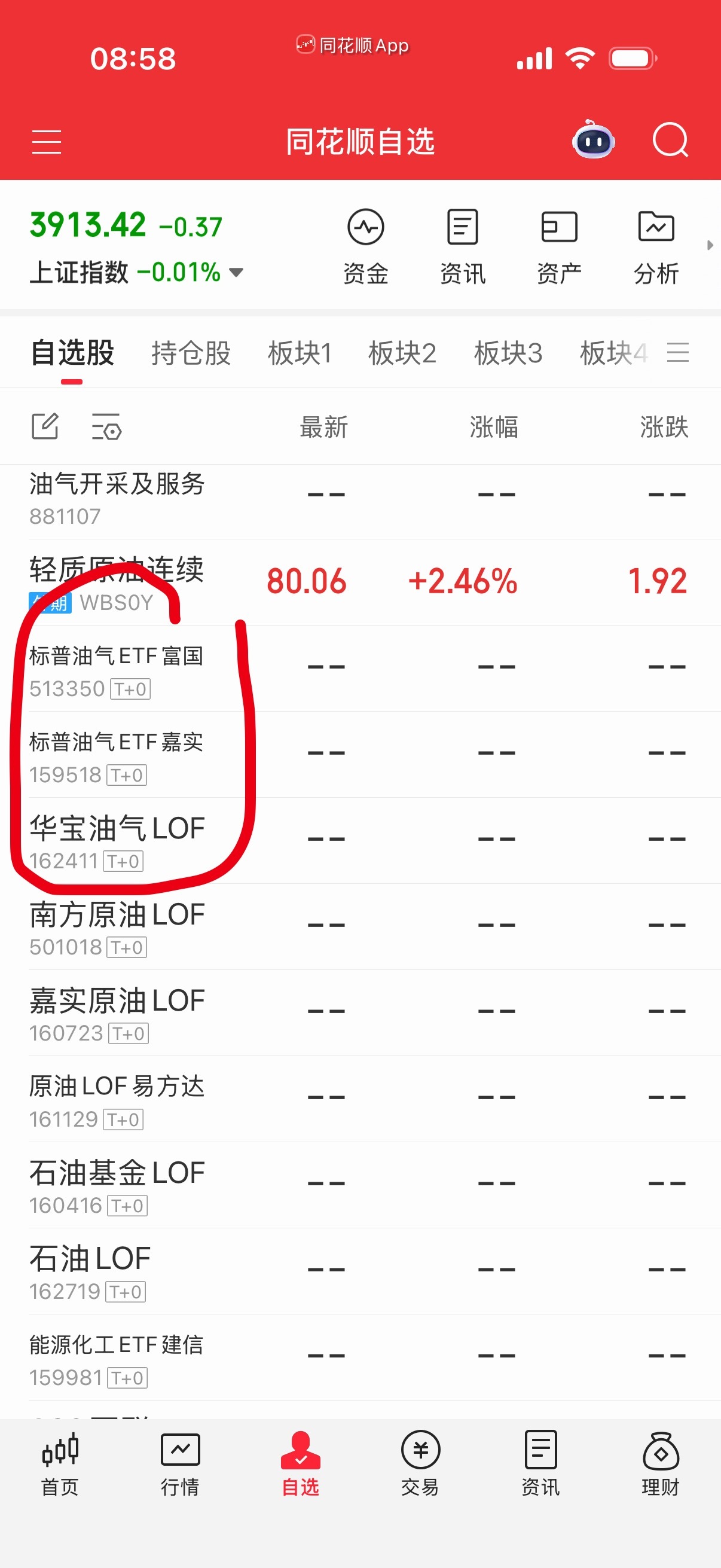 油溢价率太高，今天开盘看看油气，油气是滞后涨的。 