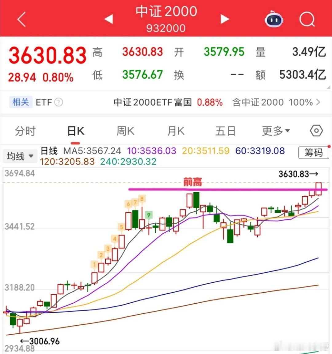 2026.2.27周五收评：低开高走显纠结，政策窗口下下周行情这样看2月27日A