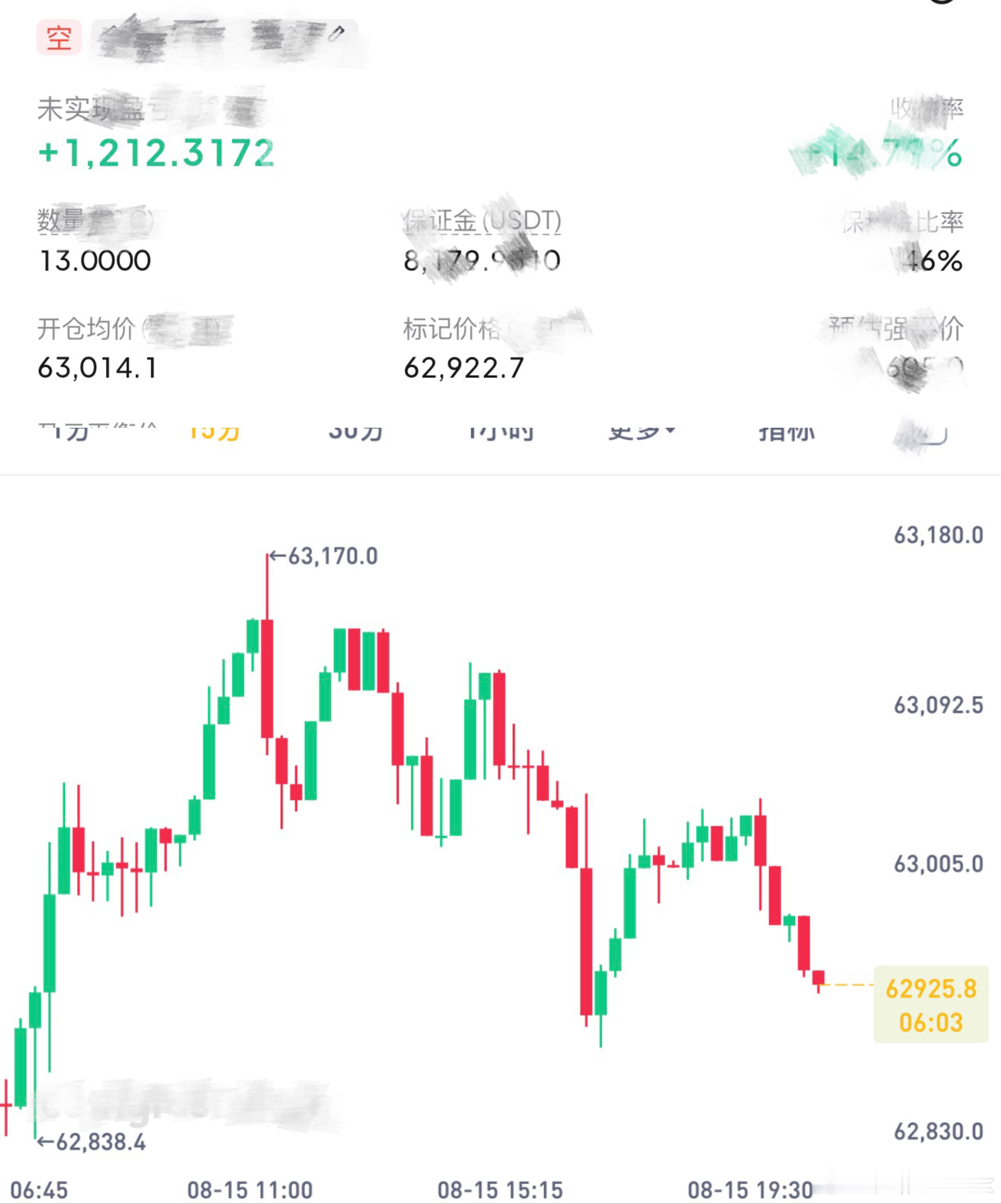 周末的点子比较扎手，磨磨唧唧的。 