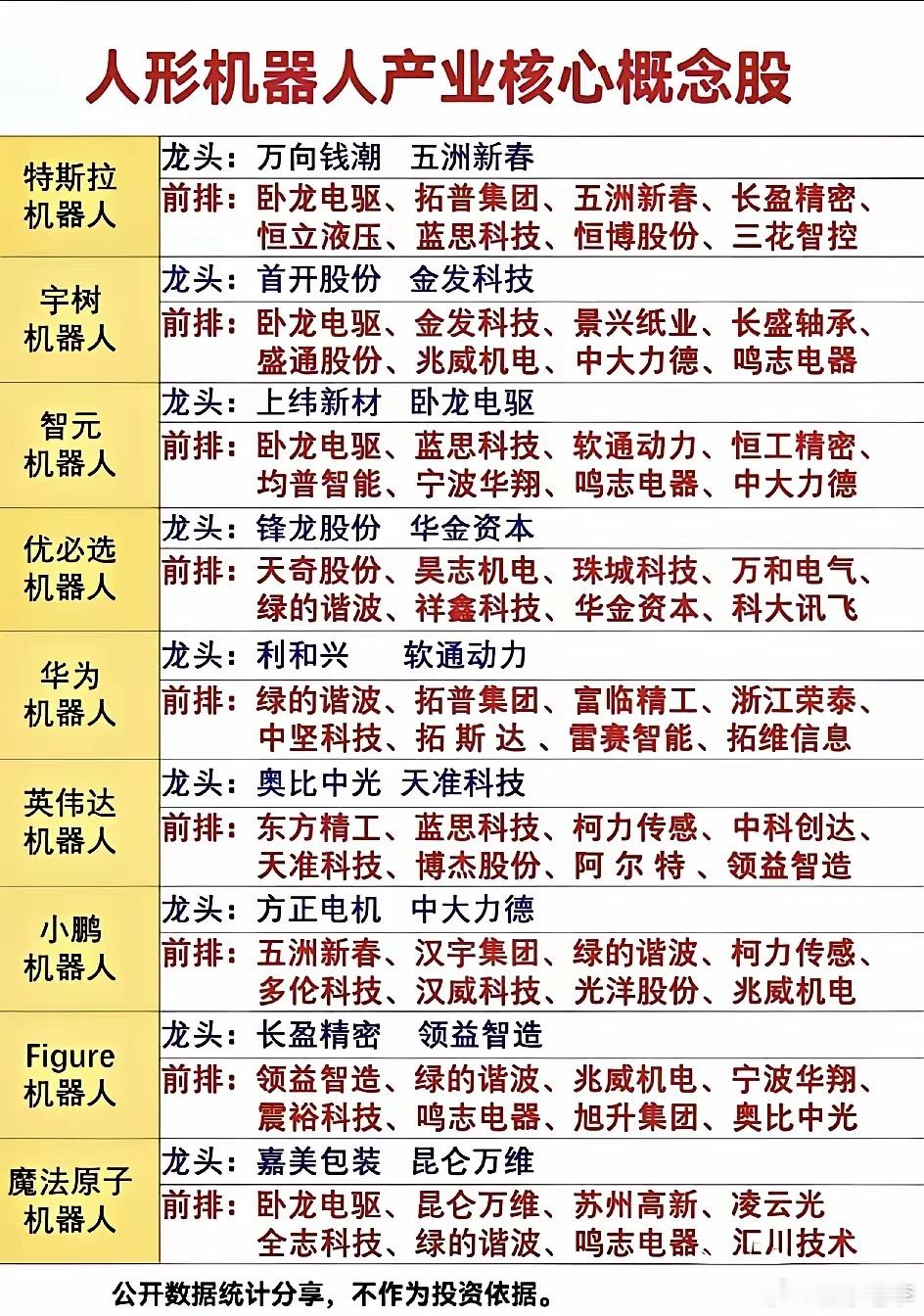 人形机器人产业链核心概念股！正文：单日板块涨幅超5%，但人形机器人概念股却上演“