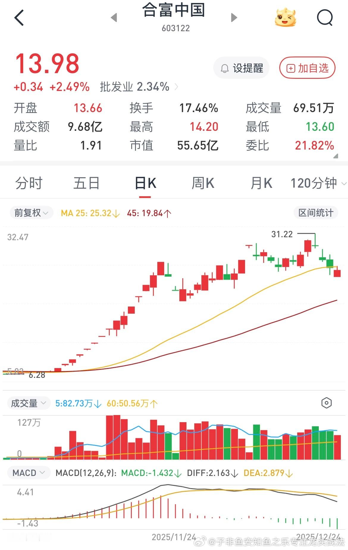 干货来了，其实对比起来，金健米业像平潭发展，国芳集团像合富中国，同样都是抱团炒情