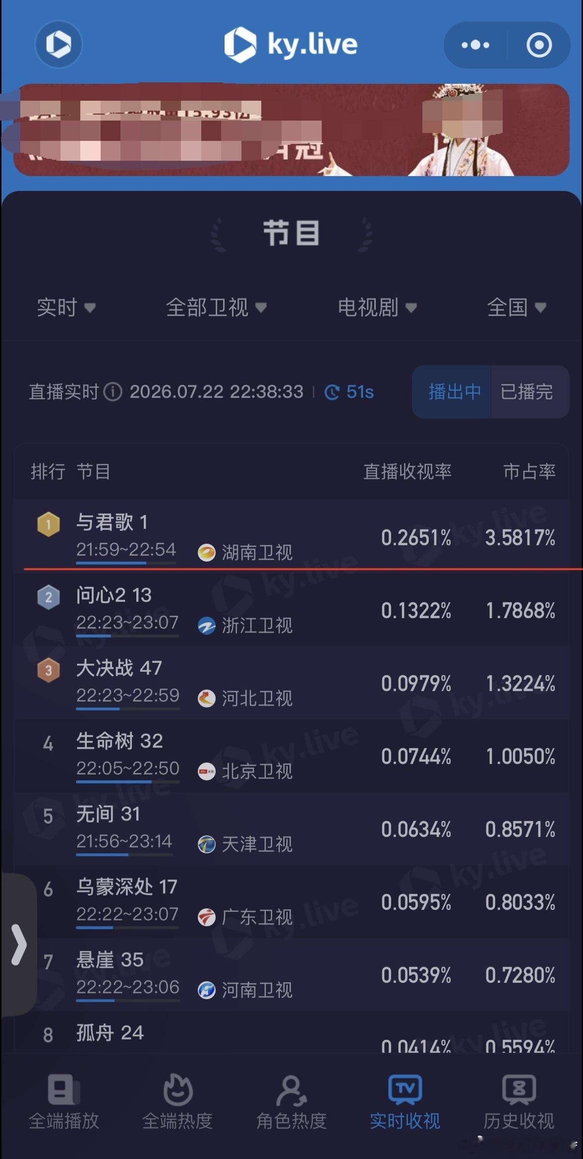 当年就是🥭卫视年冠。时隔5年深夜档重播依然抗打。成毅与君歌成毅齐焱