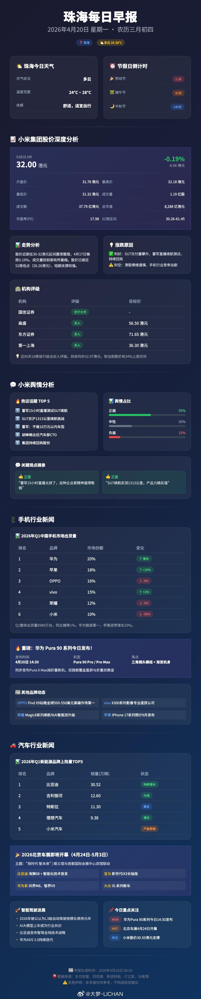 今日早报，大家觉得这个版式如何？好看吗？