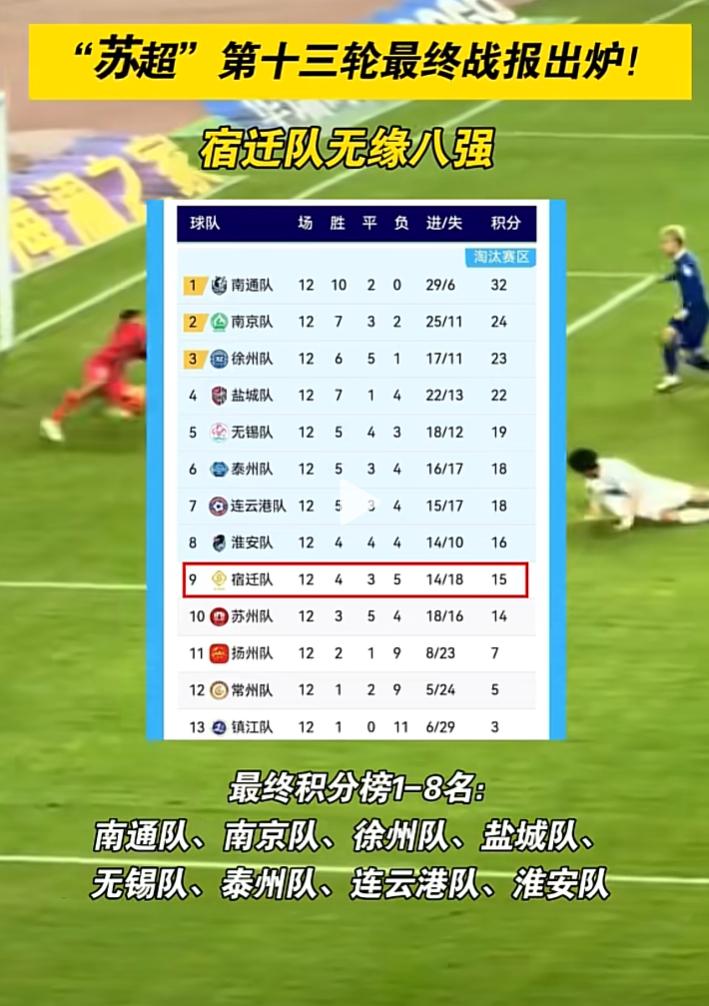 苏超十三轮中，
万万没想到，千年之后，
项羽又哭死在宿迁，
只因“苏超”今天的赛