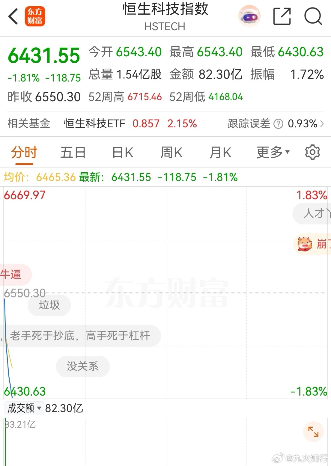 大伙早！明天A股要开盘了，港股开始坠落了。[允悲]不过对于A股来说，很多行业的股