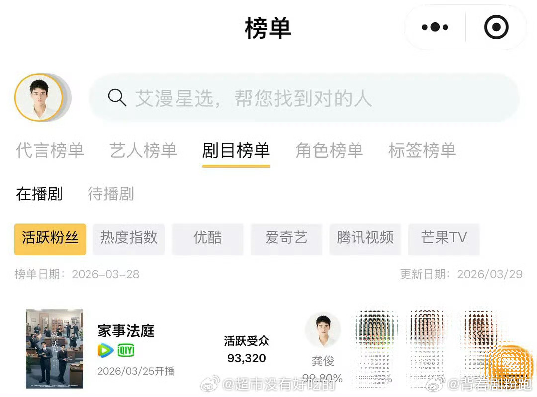 龚俊《家事法庭》CVB收视破3.21，连续三天破3，活跃人数依旧断层第一，个人角