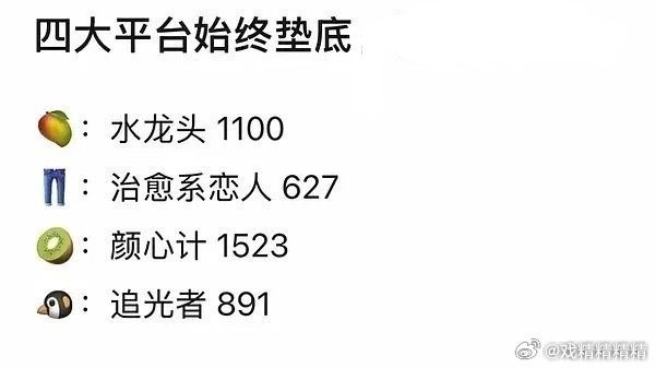 罗云熙四大平台作品集均网友说，四大平台垫底了，为什么他没有爆剧了？ 