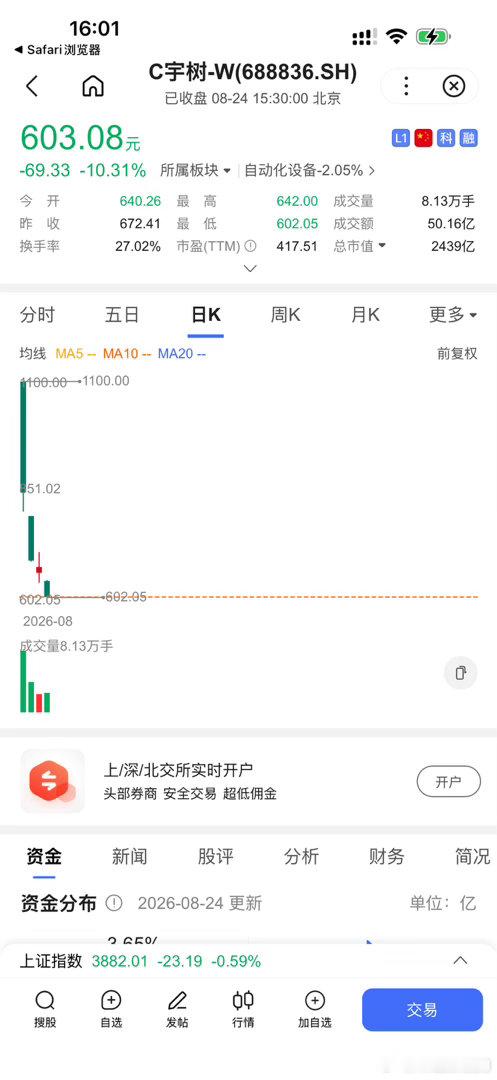宇树科技着急上市，背后那些风投已经给大家名牌了！未来这几年，当下就是最适合上市的