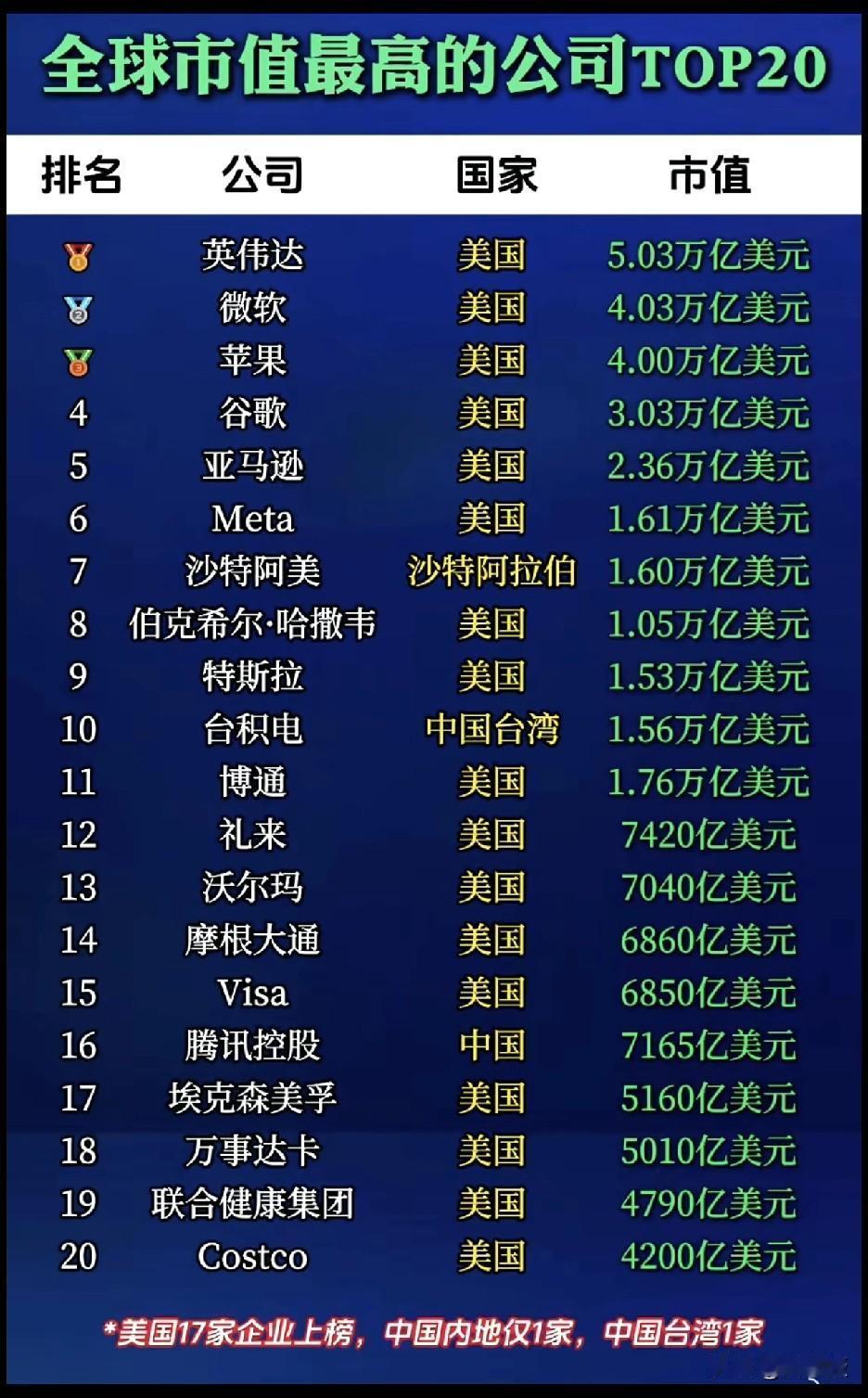 万恶的美帝国主义
资本主义垂死挣扎