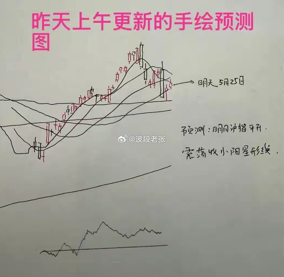 收评： A股午后V型反转，3大指数全线收涨，明天怎么看？听老手说收盘了，三大指数
