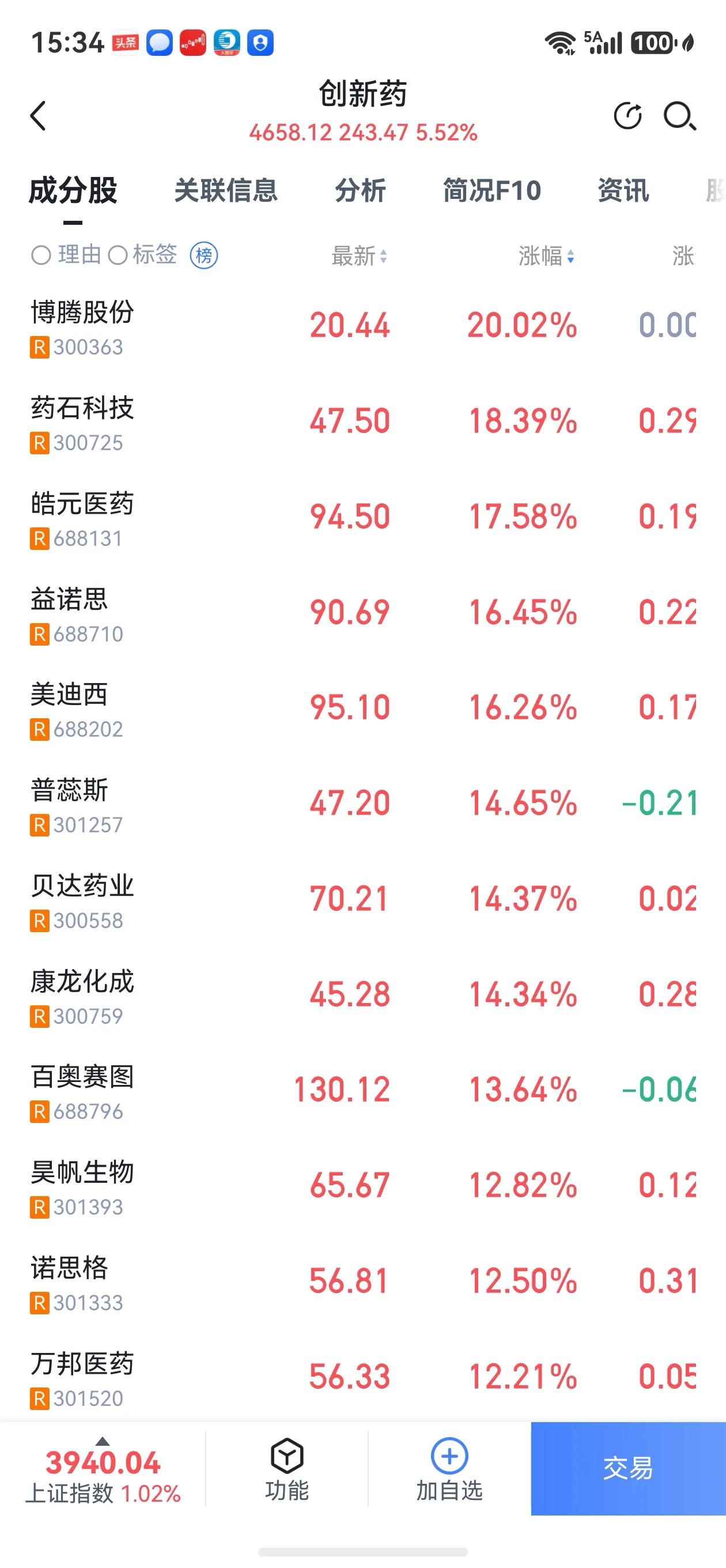 风乍起，吹皱创新药池！
上半年站在光里，存在芯里。

下半年要想获得超额收益，必
