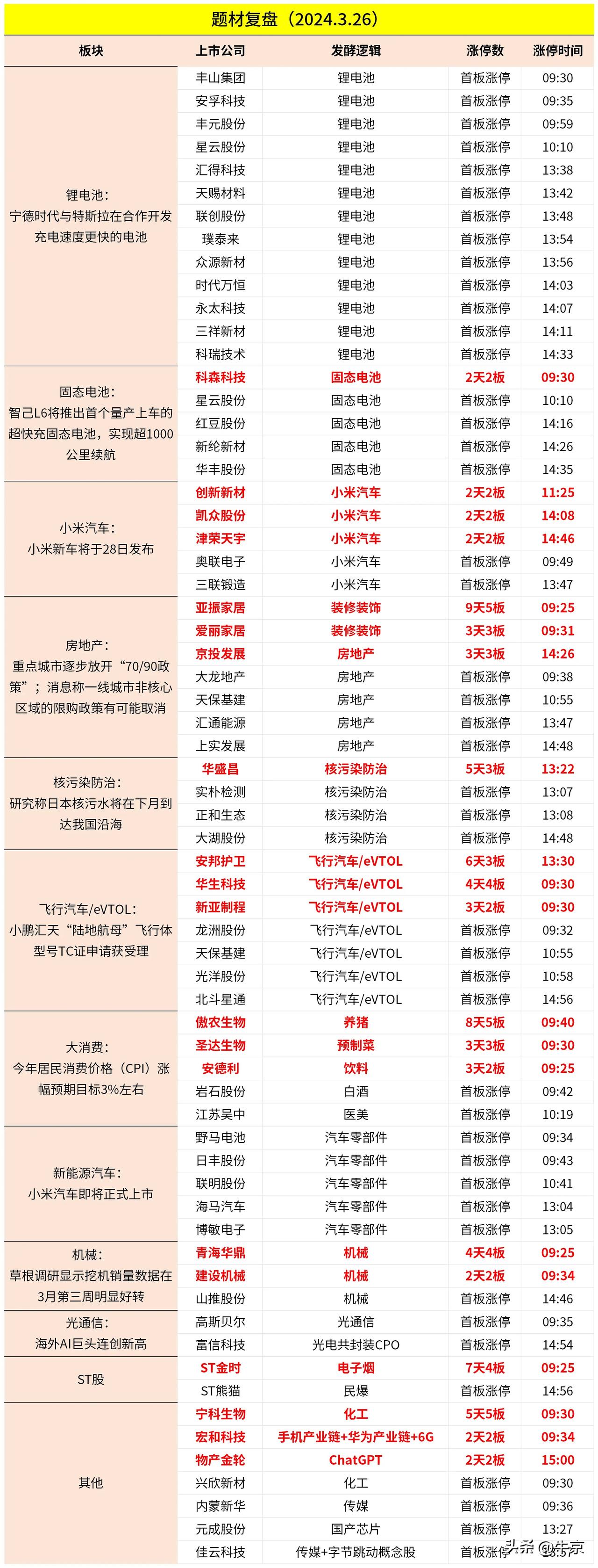 2024.03.26．今日涨停复盘