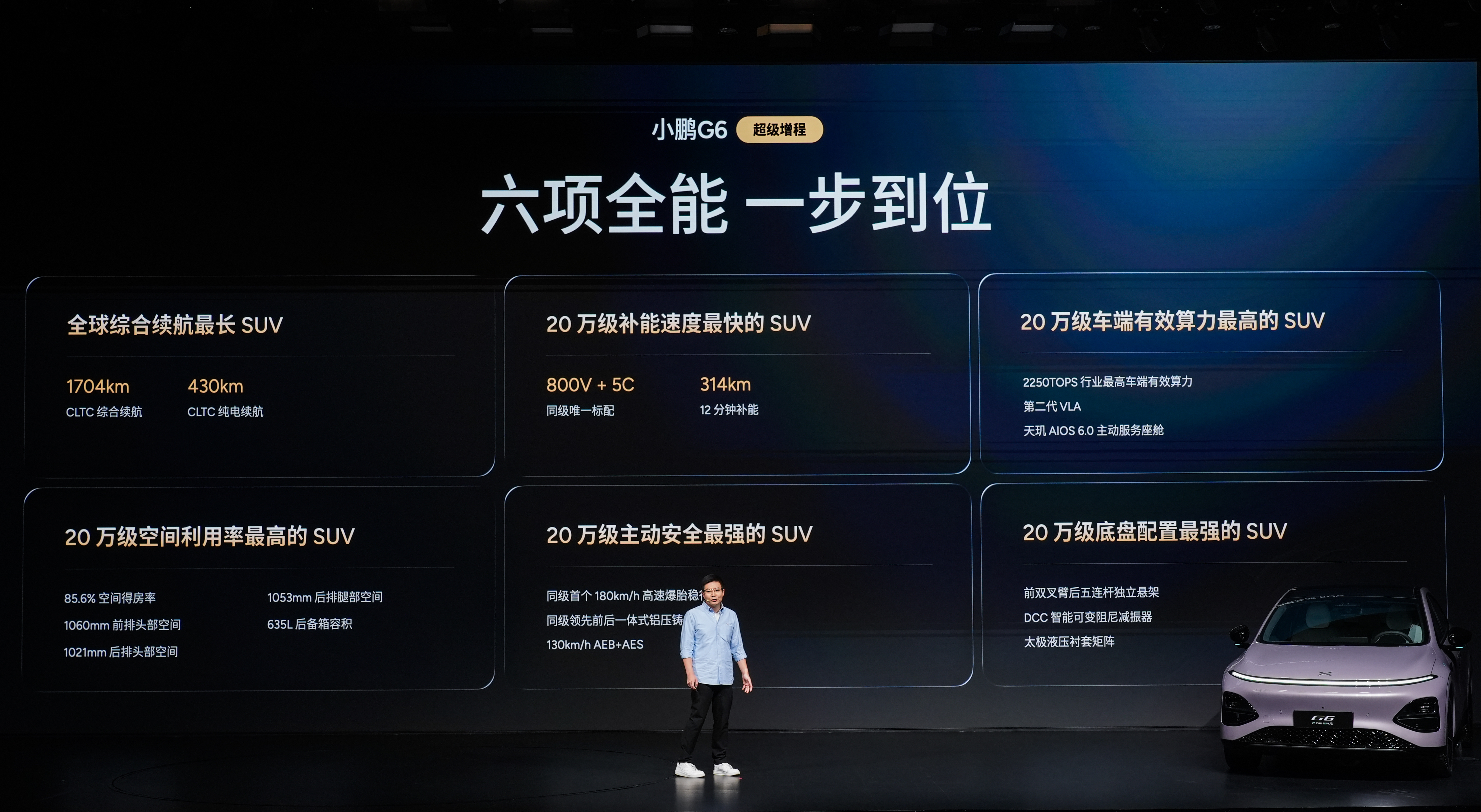 小鹏G6超级增程18.68万起 六项全能一步到位，本次共发布1704 Max，U