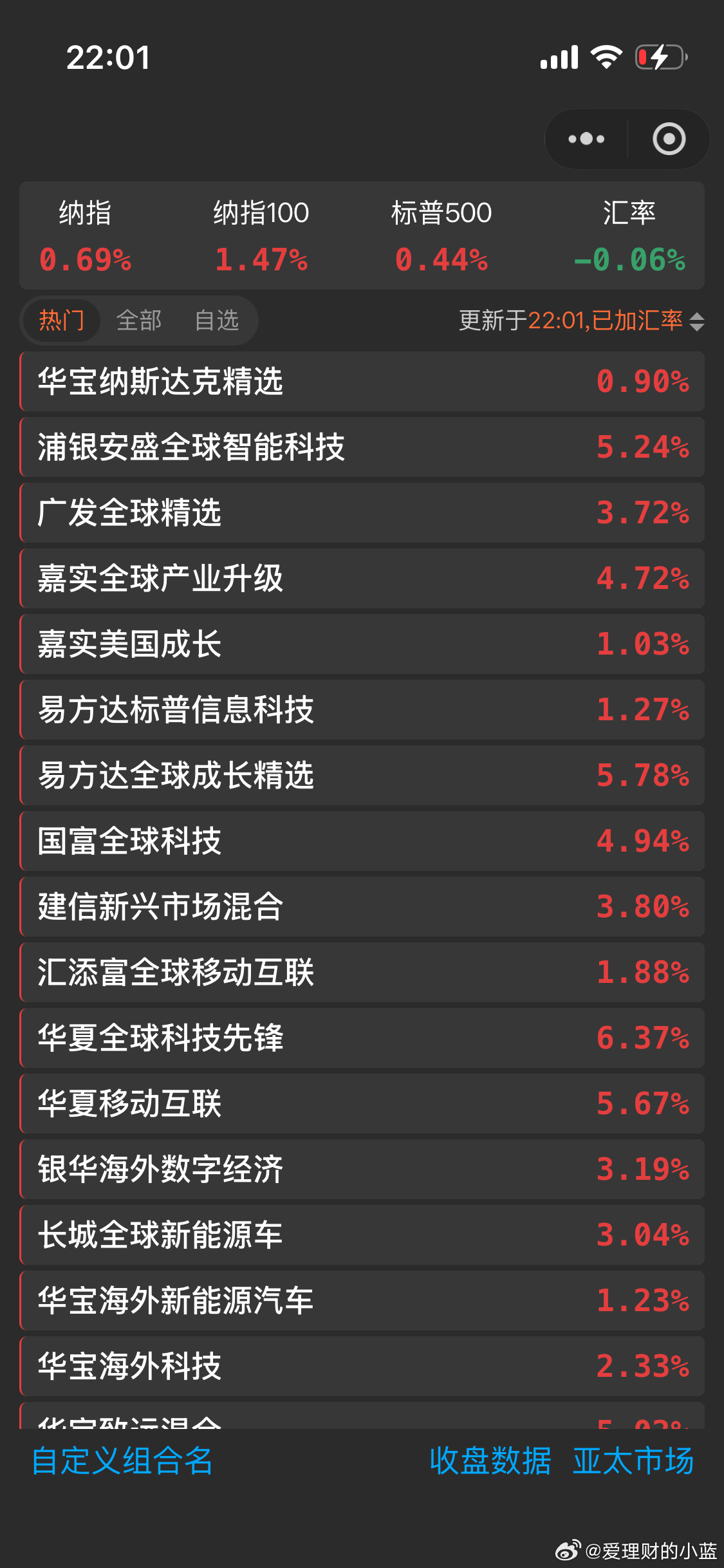 美股满屏的4567个点。 