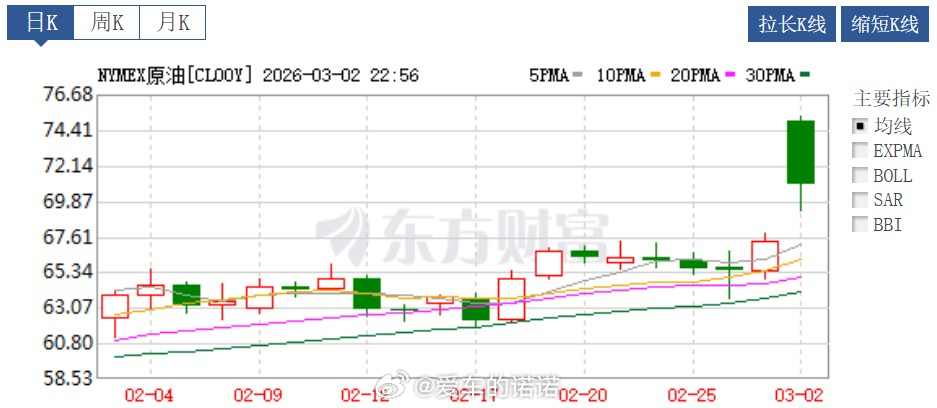 据说伊朗的二手车行情非常美丽。虽然“富贵险中求”的道理从小听到大，但真的面对如今