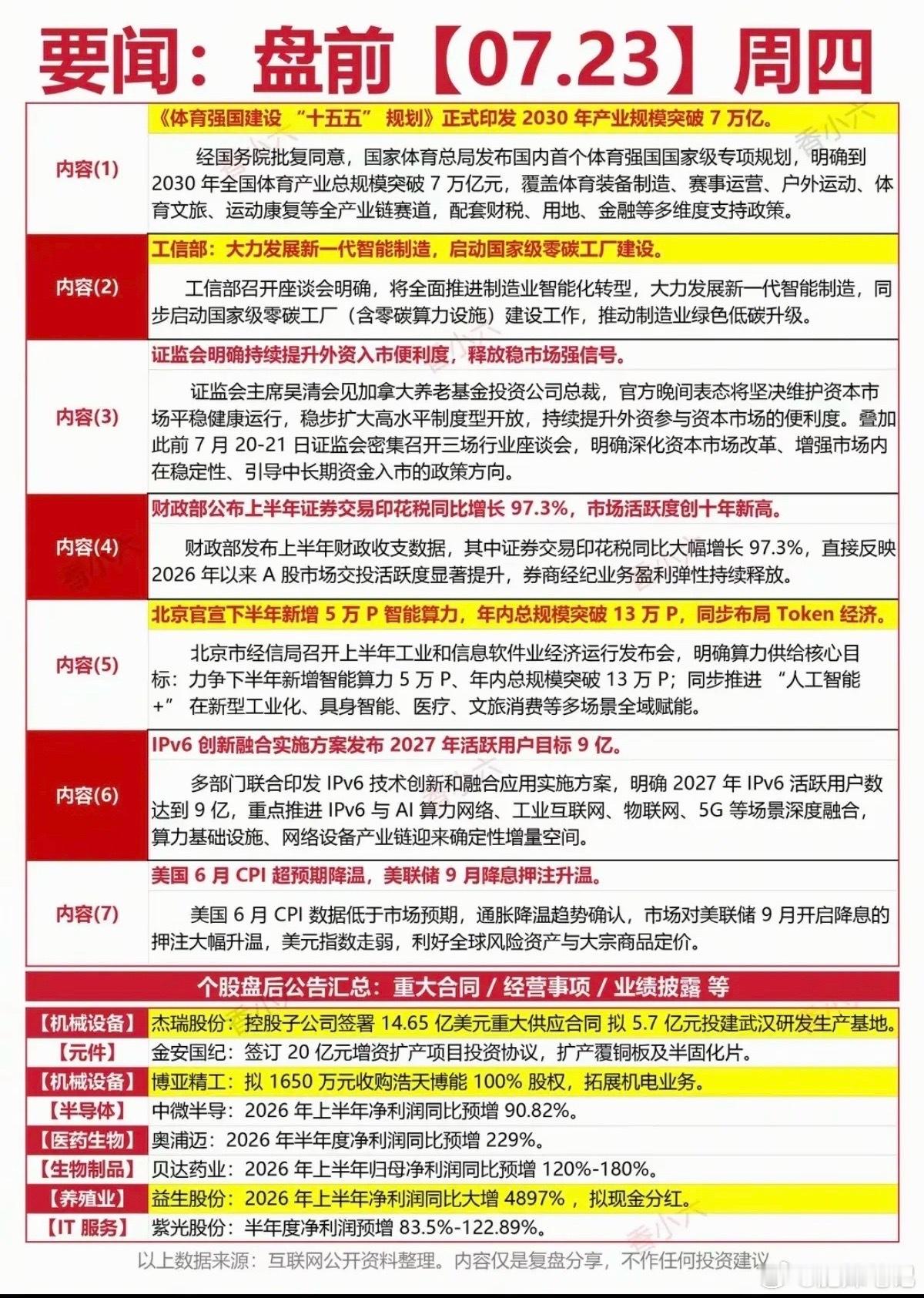 7.23周四  财经热点+信息参考！1.体育强国，体育产业2.零碳工厂3.印花税
