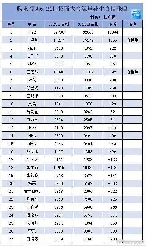 能看出来百度这样的老牌网站90代的关注度高一点🍠这样的网站就更关注95后新流量