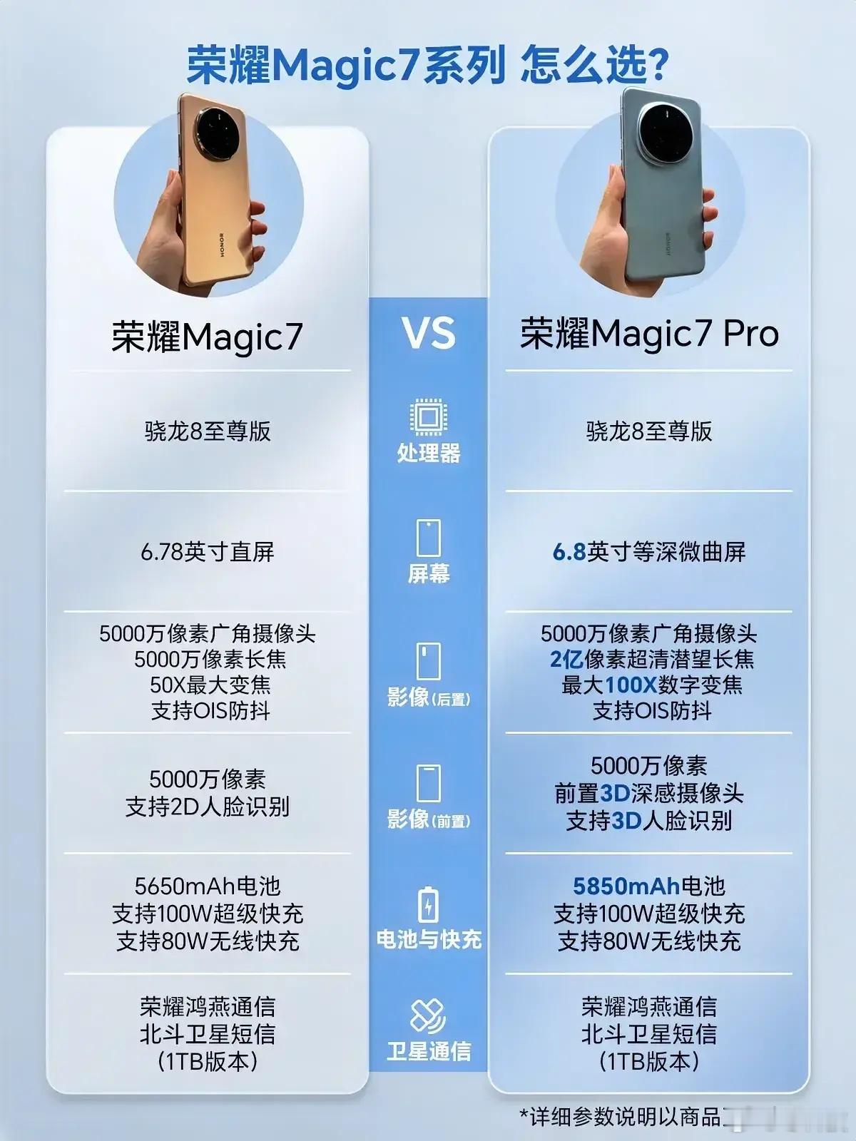 荣耀Magic7和荣耀Magic7 Pro该如何选择？其实从需求出发，荣耀Mag