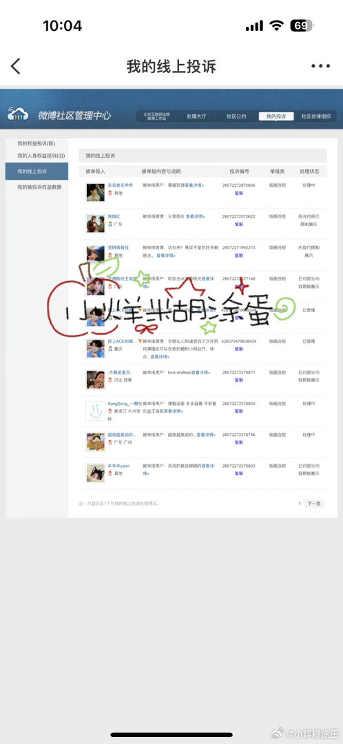 0705fh  专栏 · 糊涂蛋の📊➕反黑