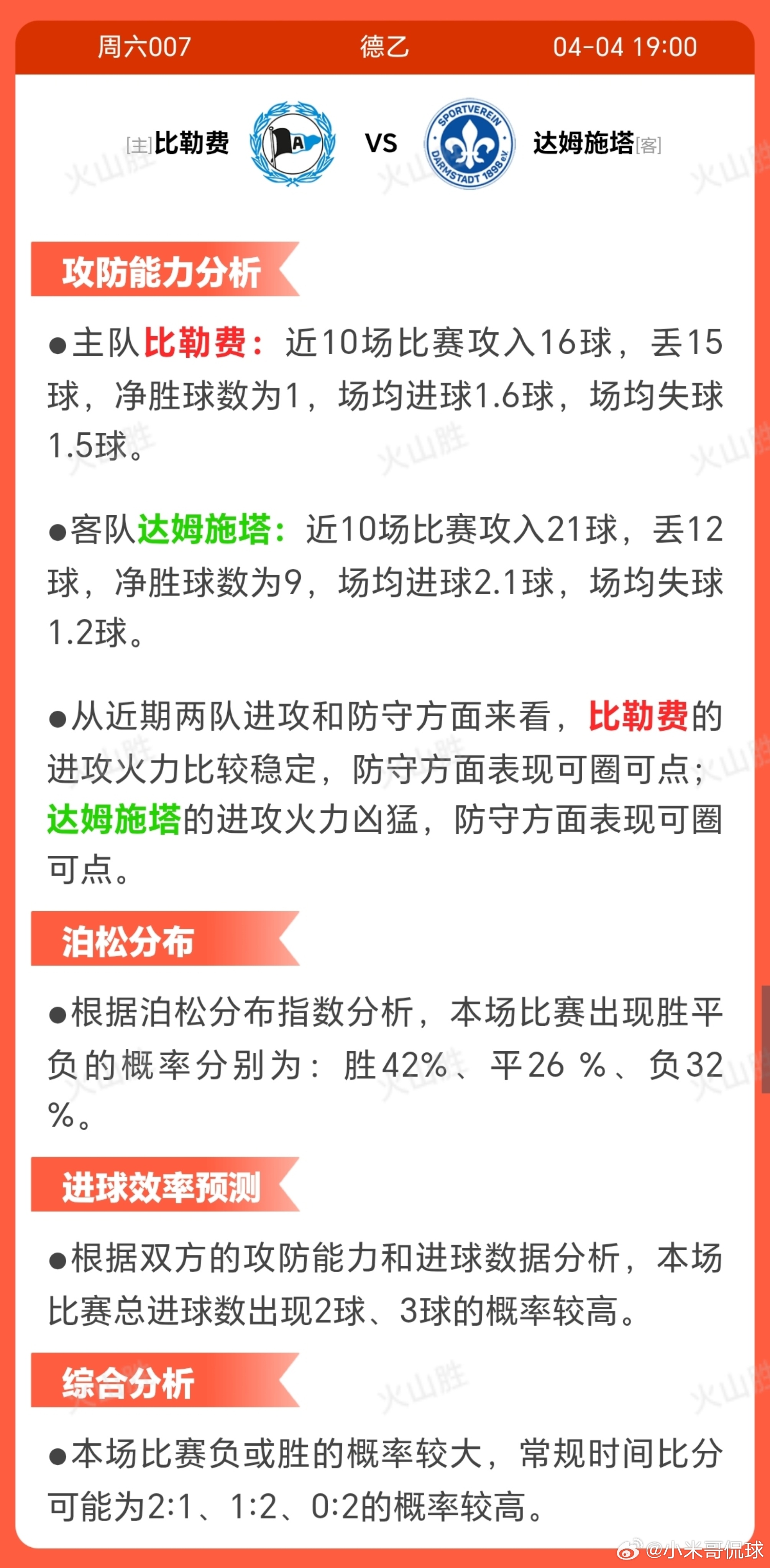 6007-比勒费VS达姆施塔比勒菲尔德近期状态波动显著，近10场仅3胜3平4负，