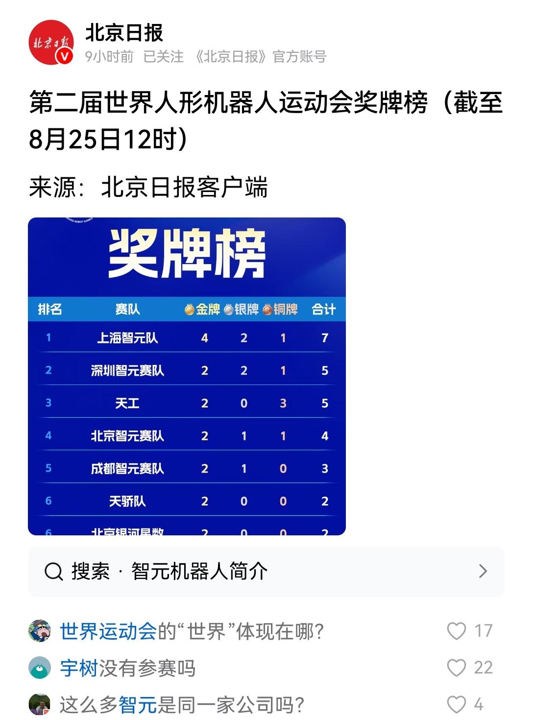 【领跑全球：我国举办世界人形机器人运动会，奖牌榜单几乎被中国队包揽】第二届世界人