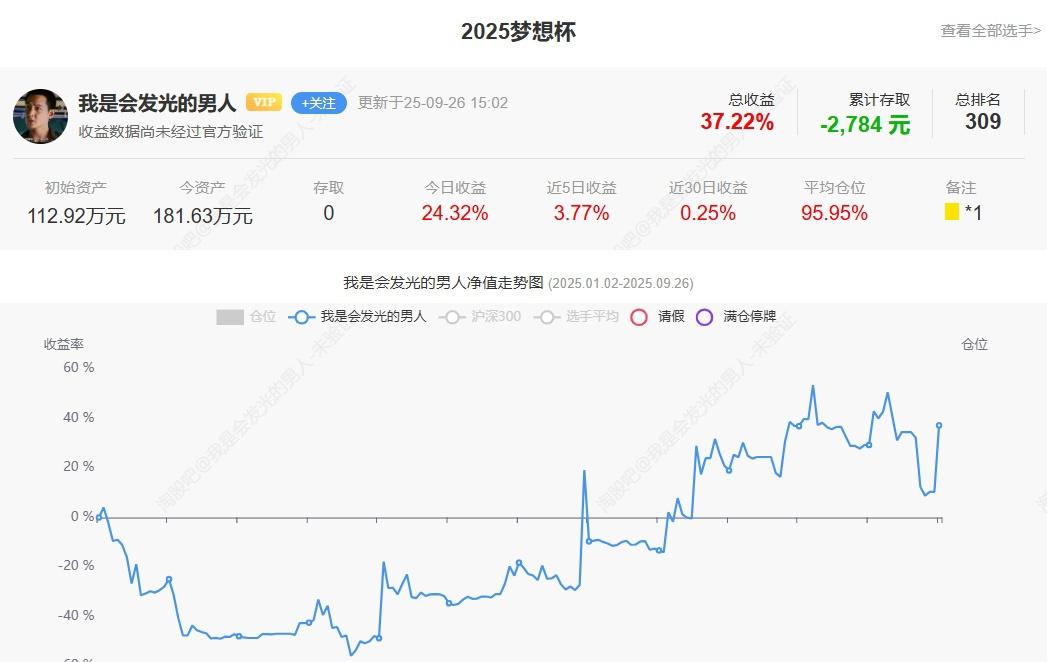 大盘在3900到3700点震荡，大佬都亏，何况你我小散。抓不住涨停，你抓趋势。抓