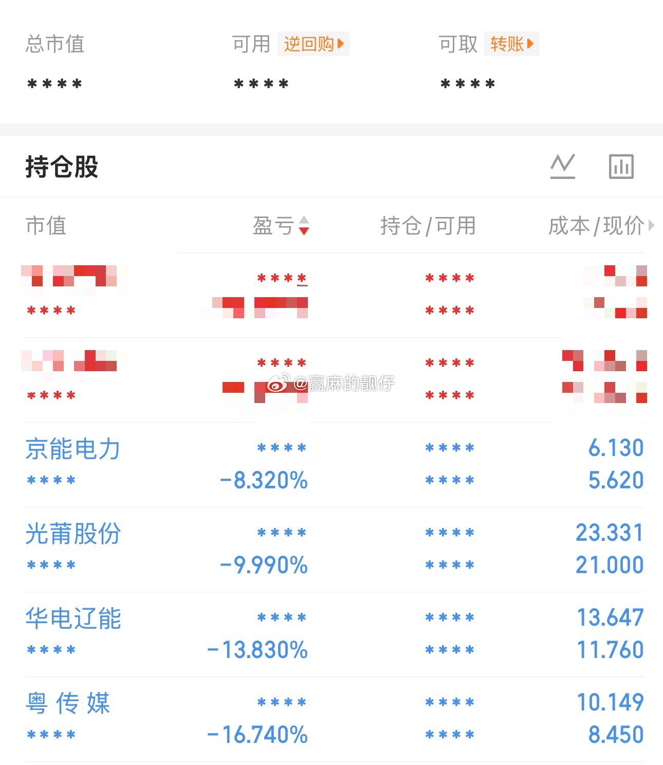 这诈骗市场，我投降🏳️，我认输，准备休息一段时间再说