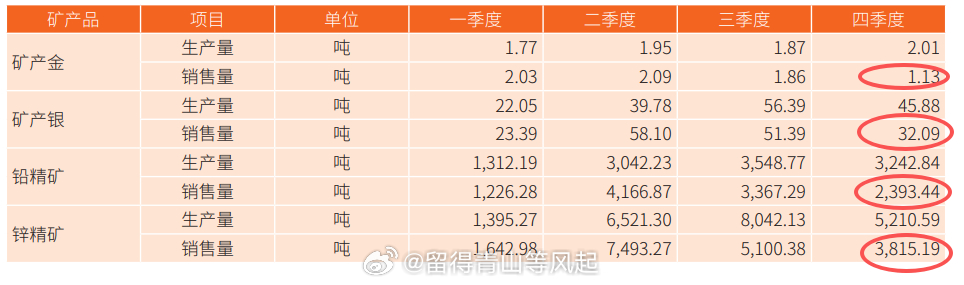 金豆子刚红了，主力太恶心了。开盘就打砸，为的就是抢筹。简称：打砸抢。黄金