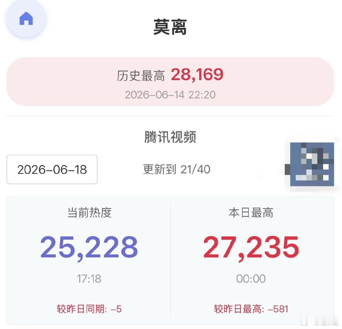 本周就是横盘走位了吧，端午节亚历山大啊，这个拉新，莫离要想破三万，🦧恐怕要踩冒