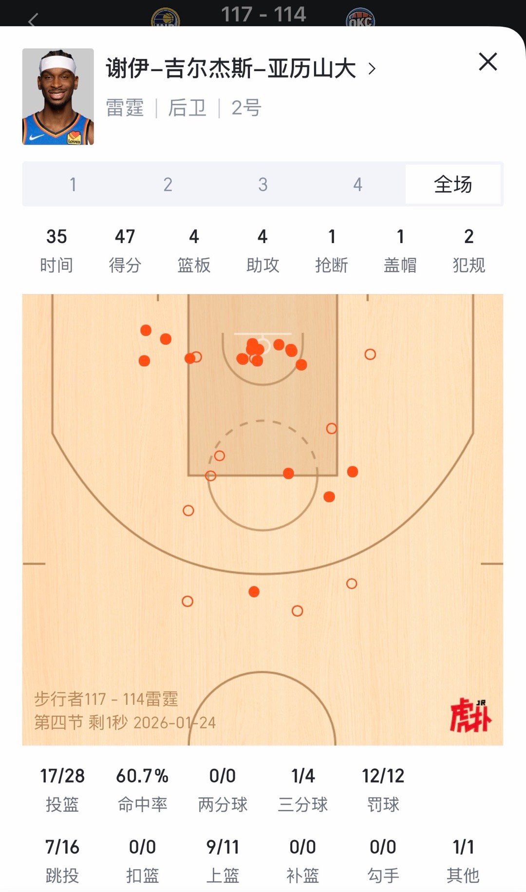 上赛季总决赛的两个球队，一支是联盟第一，一支是倒数第一，结果今天倒一把第一给干了