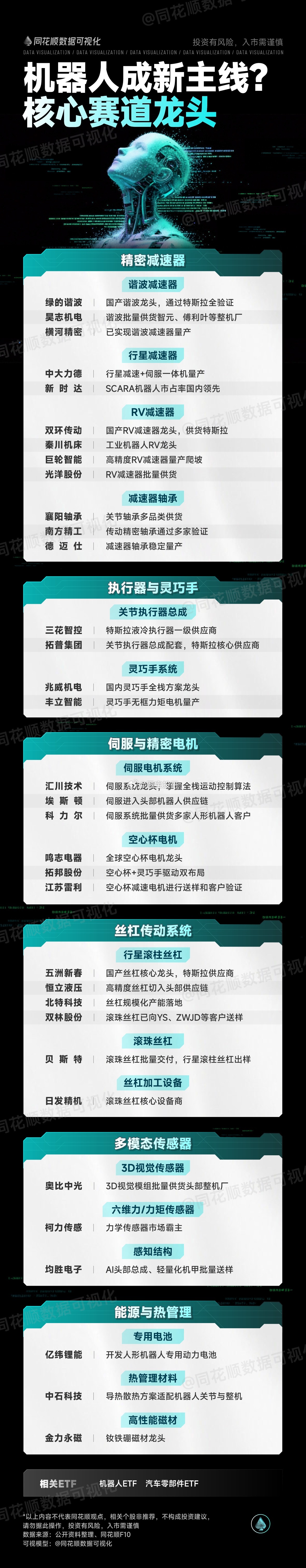 人形机器人细分龙头 