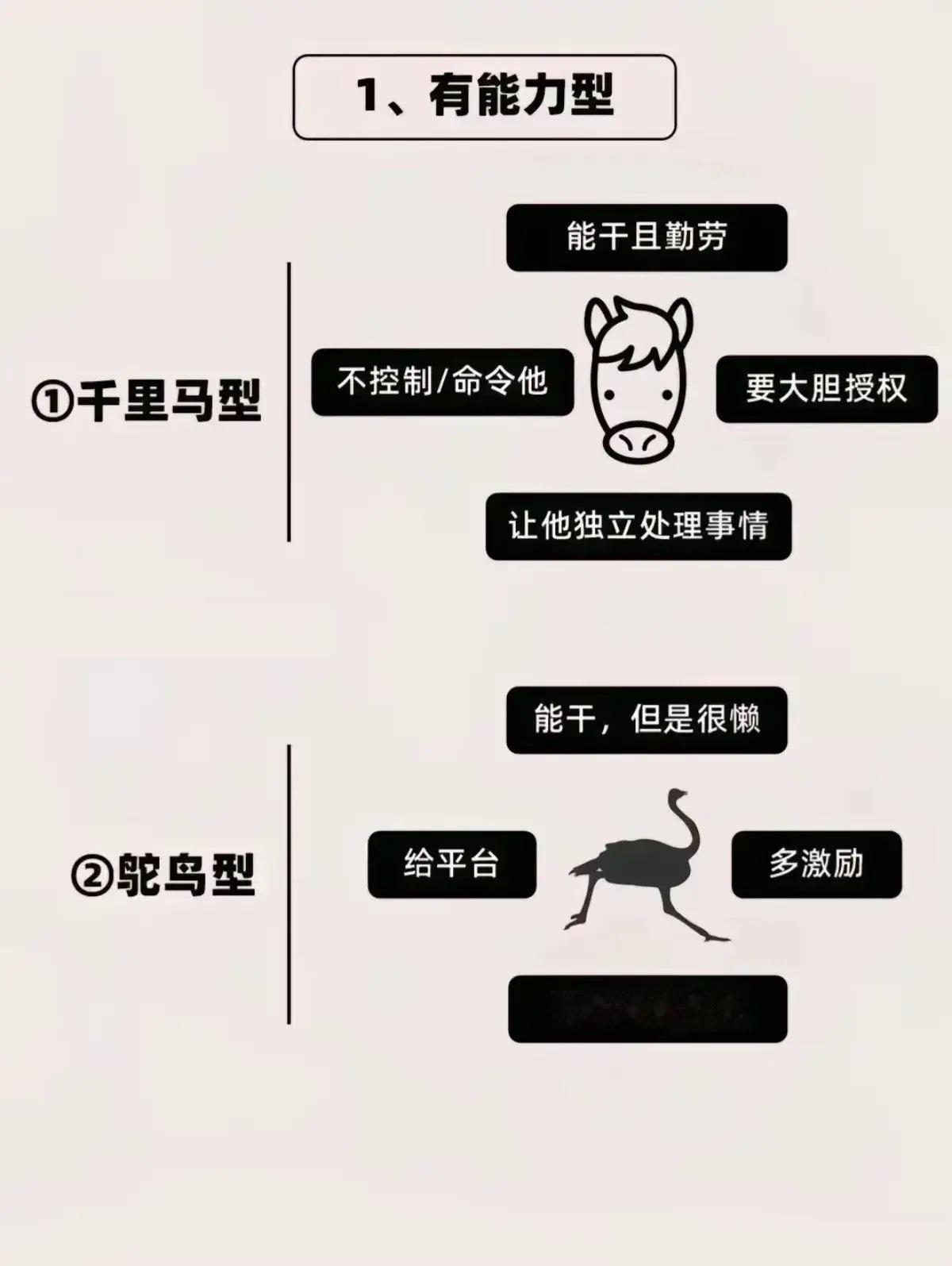 带团队就是带这四种人 
世华学院总裁首选学堂