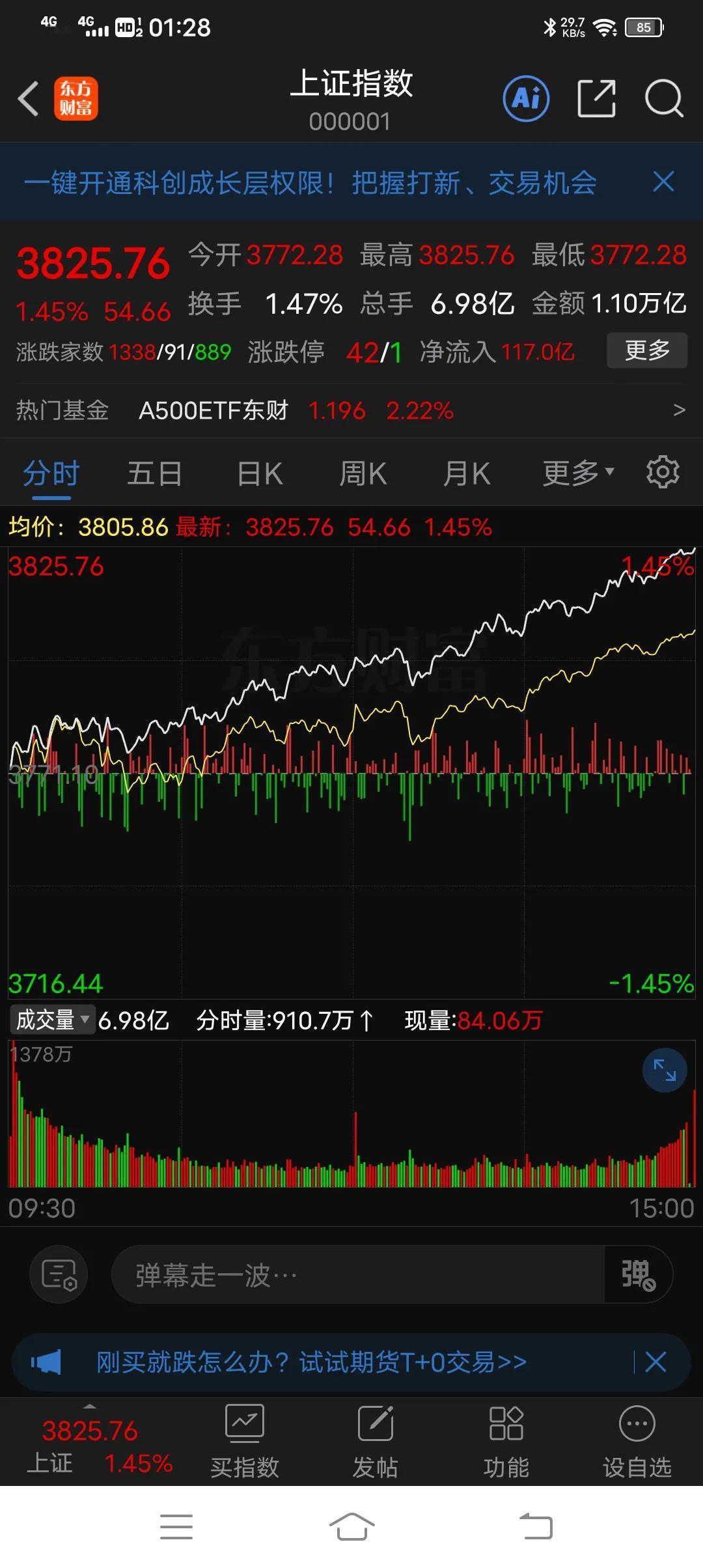 最近几个月A股一直都在上涨，上证指数突破3800点了，沪深300也涨到了4300