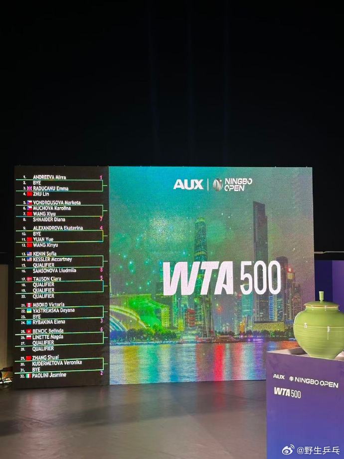宁波网球公开赛单打签表WTA500宁波公开赛签表出炉，中国球员首轮对阵：朱琳vs