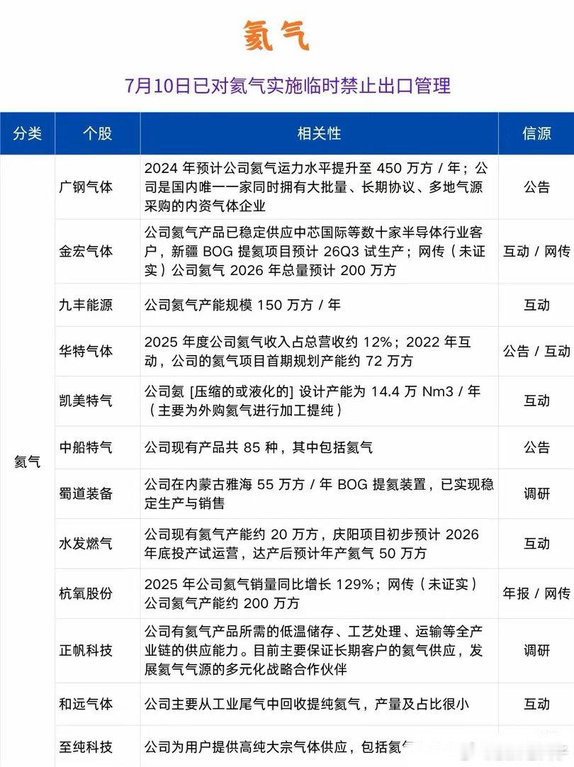 氦气出口管控落地！稀缺资源迎来涨价周期，完整产业链梳理不少投资者还把目光扎堆算力