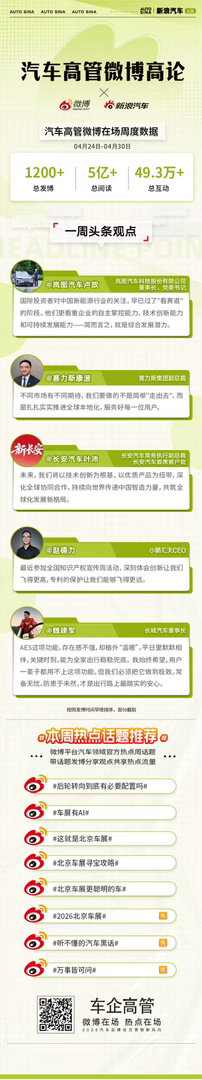 安全为底智能为先，中国智造用实力赢得全球信任。汽车高管微博高论，省流速览微博一周
