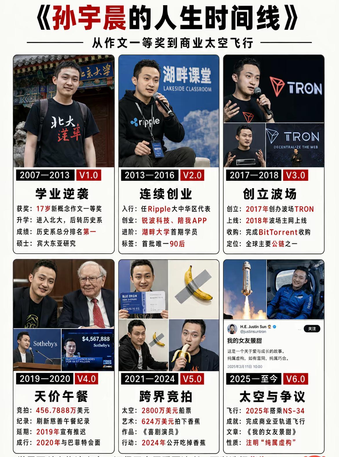 贴黑胶带孙宇晨发了一个币我的女友景甜孙宇晨为景甜花费清单奉劝所有男孩子女孩子：面
