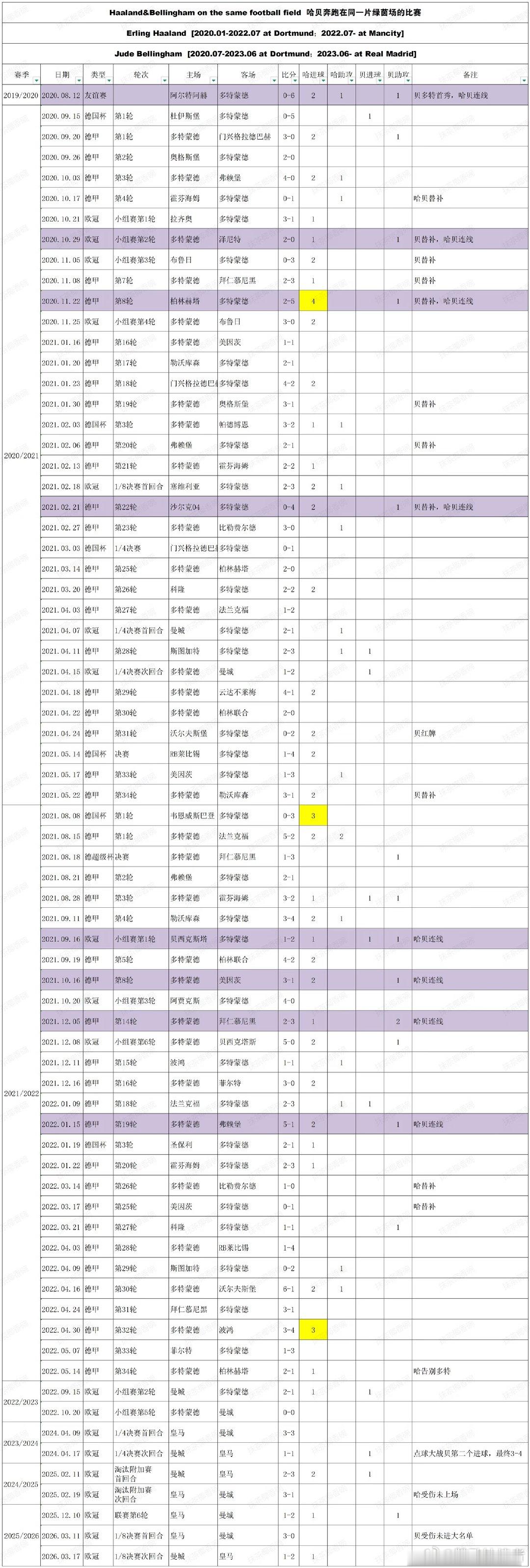 那么前69场的画面会从你脑海里一幕幕闪回吗 世界杯4强预测 世界杯