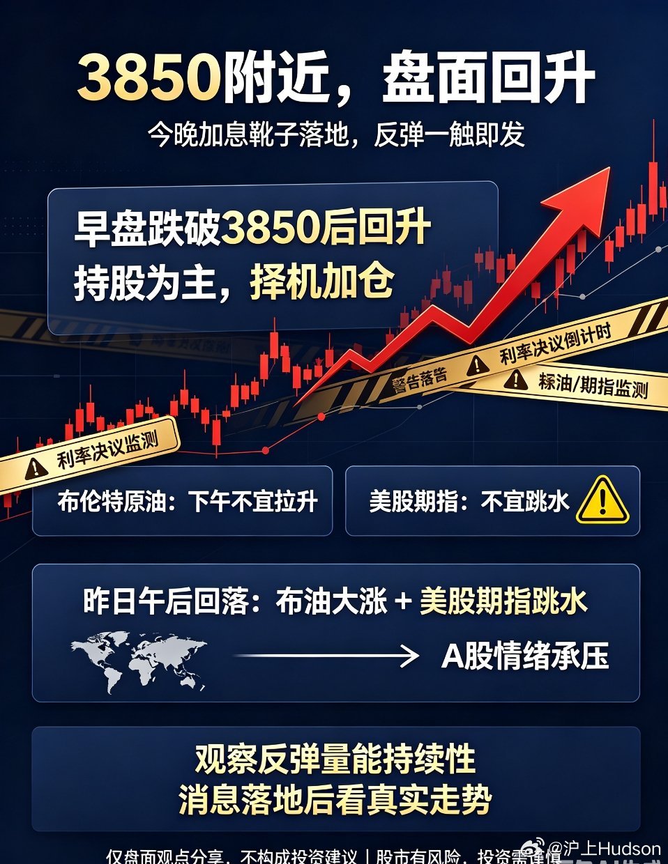 早盘大盘下探跌破3850点附近，当时我们提示大家以持股为主，可择机加仓，随后盘面