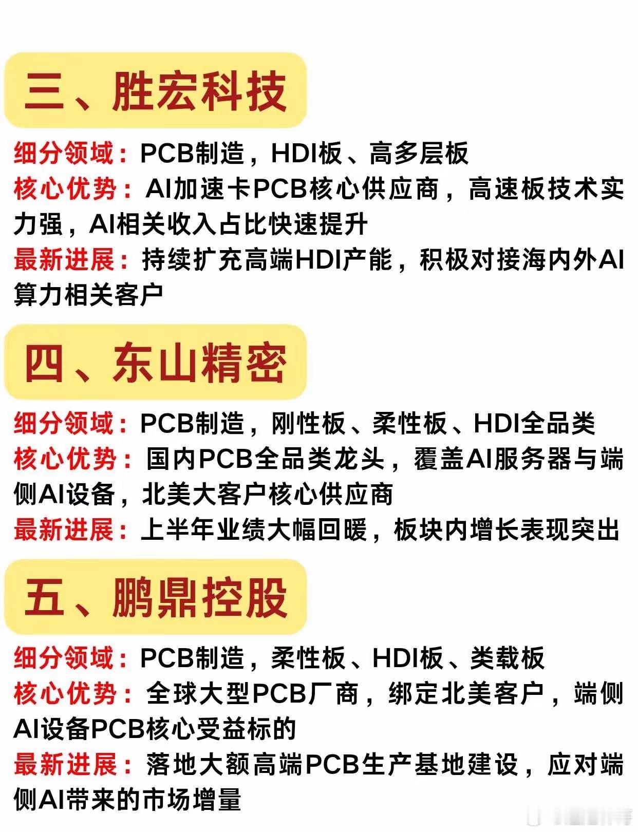 PCB材料八大核心公司梳理AI算力爆发，PCB行业迎来高速增长周期✨全球市场受A