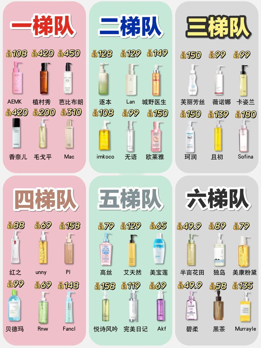 相见恨晚！这些新品卸妆油真的有点东西！