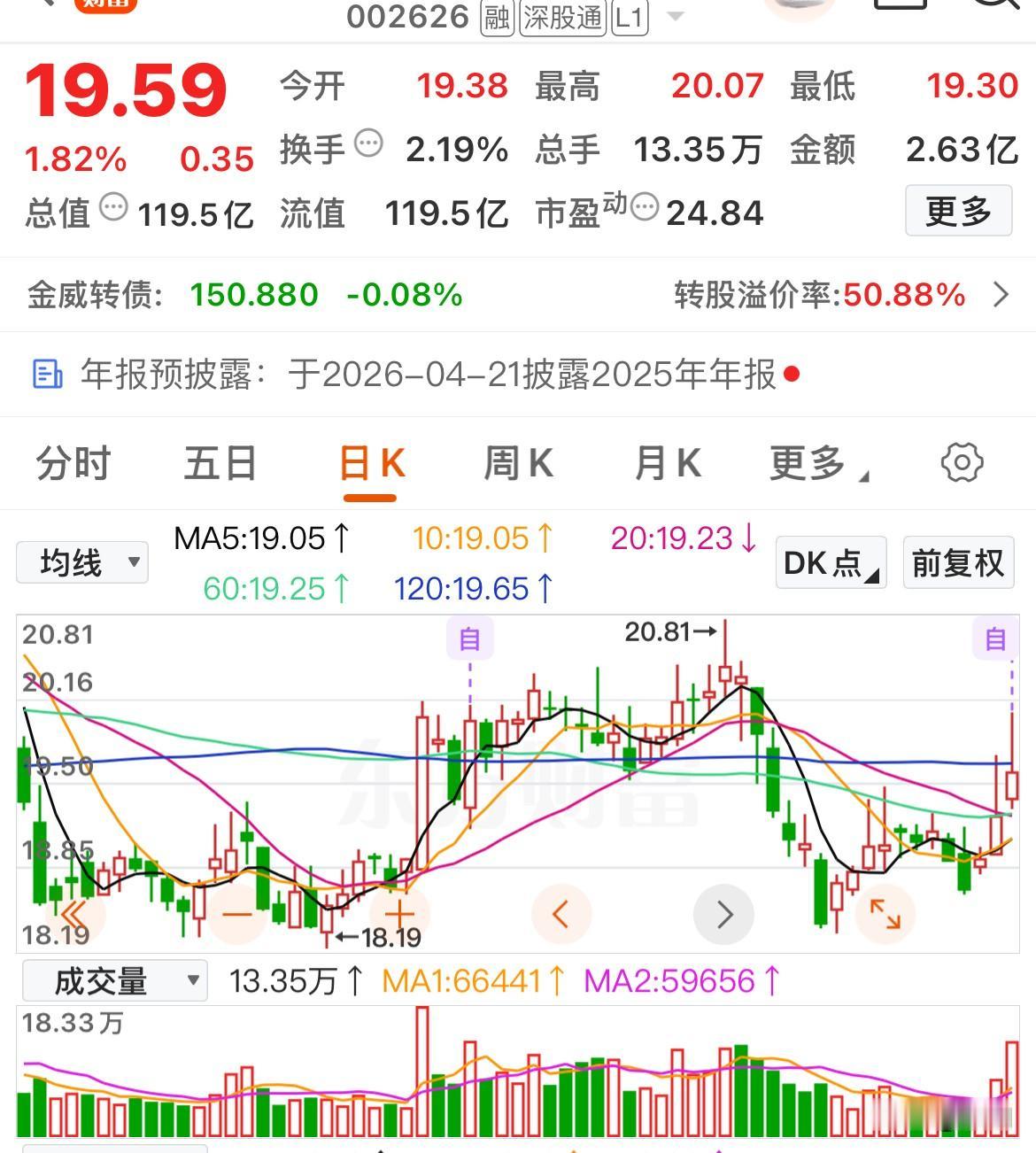量在价先，今日底部放量和放量突破个股精选


南大环境      八方股份   